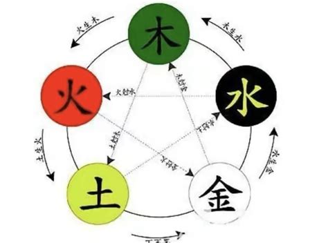 五行行业|不同行业的五行属性，最全分类